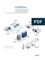 IgnitionArchitecture-HubandSpoke 553ff9f31801