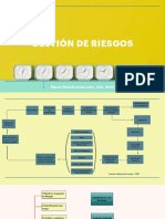 Gestion de Riesgos