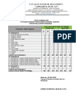 Format Data Kurikulum Pesantren