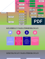 Perbedaan Kop DGN Usaha Lainnya