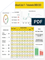 TE 2023 - Dashboard Lista 11