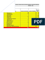 Data Jumlah Capaian SPM Pelayanan HT Berdasarkan Kinerja Puskesmas SD Juni 22