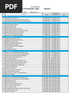 List of Practicals