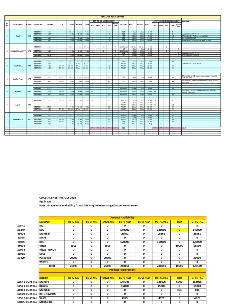 Coastal Schedule PDF