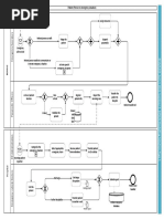 BISMAS Process Modelling Solution