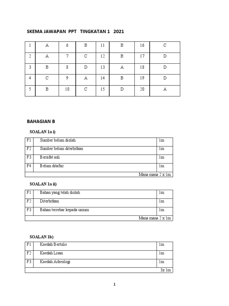 Skema Jawapan Ppt Tingkatan 1 2021 Pdf