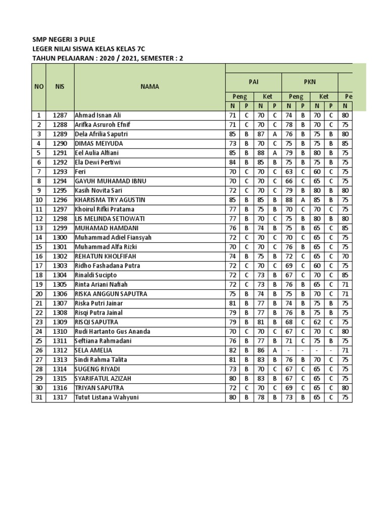 Leger - K2013 - KELAS 7C | PDF