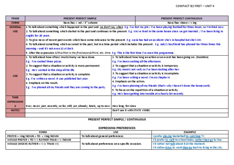 Present Perfect Tenses Explained | PDF | Linguistic Typology | Language ...