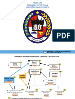 Power Map Kab - Limapuluh Kota