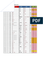 Kanji List