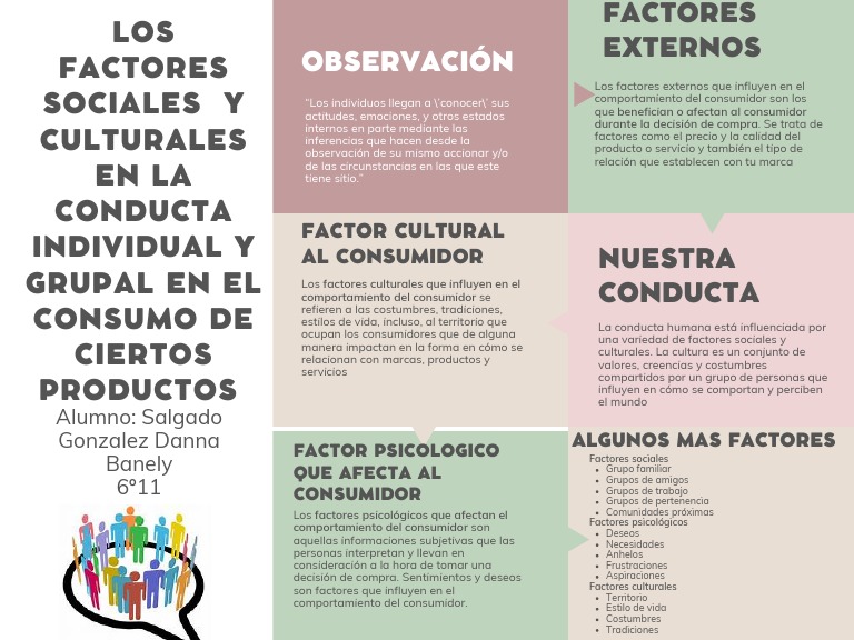 LOS Factores SociALES y Culturales en