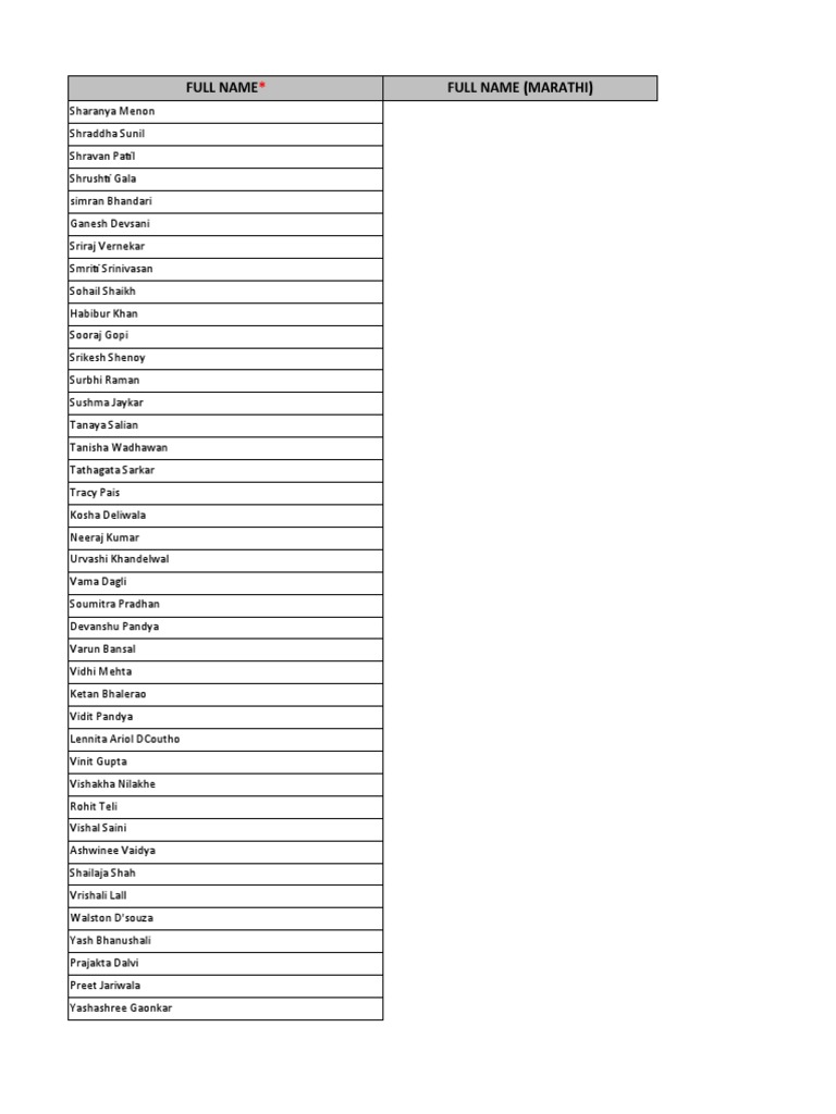 employee-details-names-aadhaar-pdf