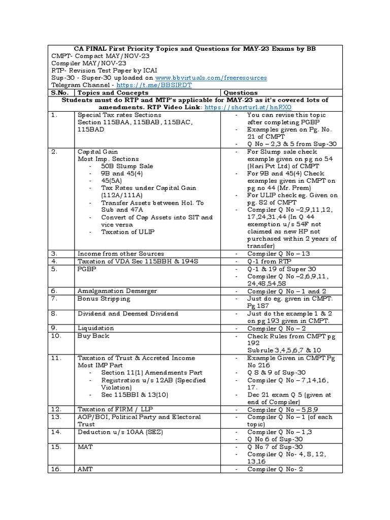 CA Final Exam Prep Guide | PDF | Taxes | Business