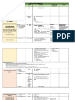 Coryne, Bacillus, Mycobac, Clostri Diseases