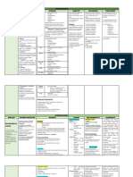 Pseudo, Burk, Histo, Glae, Avi, Actino, Fuso, Bacte, Dichelo Diseases