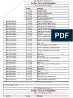 Daftar Faktur Penjualan Goodfruit 21.07.2023