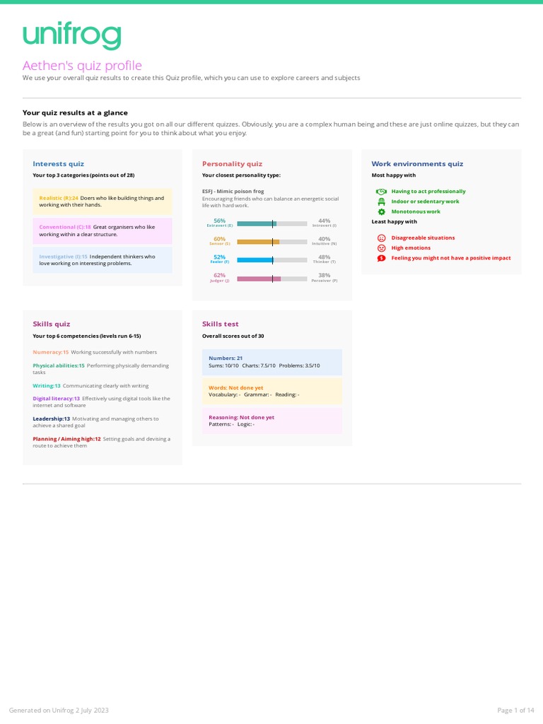 SALVADOR DAL MULTIPLE CHOICE PROFILE QUIZ intelligence overview