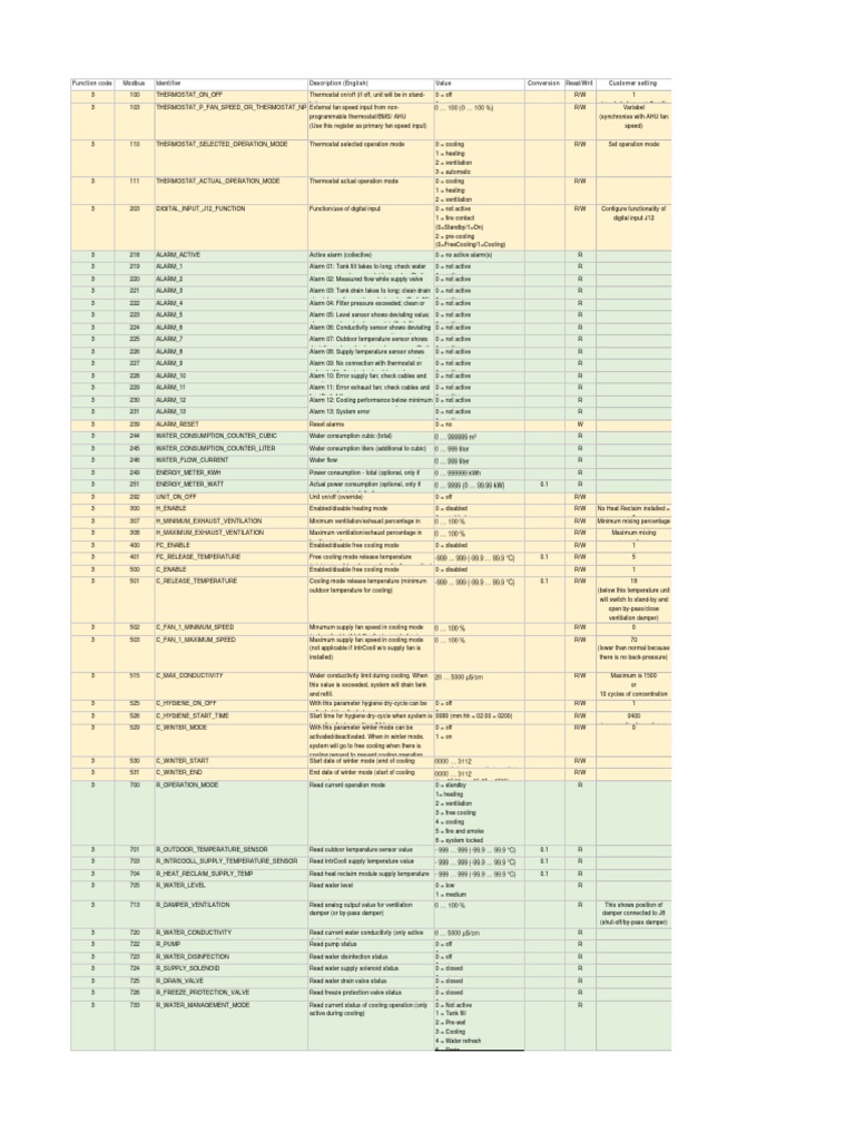 Modbus Thermostat Function Codes | PDF | Thermostat | Applied And ...
