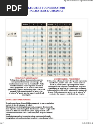 10 Condensatori MICA – Valori Assortiti Da 1pF A 4700pF, Radiali, 300/500V (Sharma/CDM)