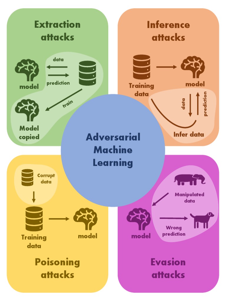 Adversarial attacks pdf learning applied mathematics