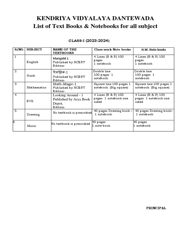 NCERT 2023 24 BOOKS PDF visual data 7