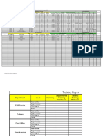 Trainning Report - February'23