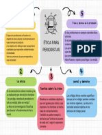 Mapa Conceptual Etica