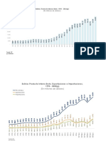 PIB - Comercio Bolivia y El Mundo Gráficos PDF 10.05.2023