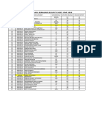 Ukuran Seragam Terbaru Security DDST-RMP 2023