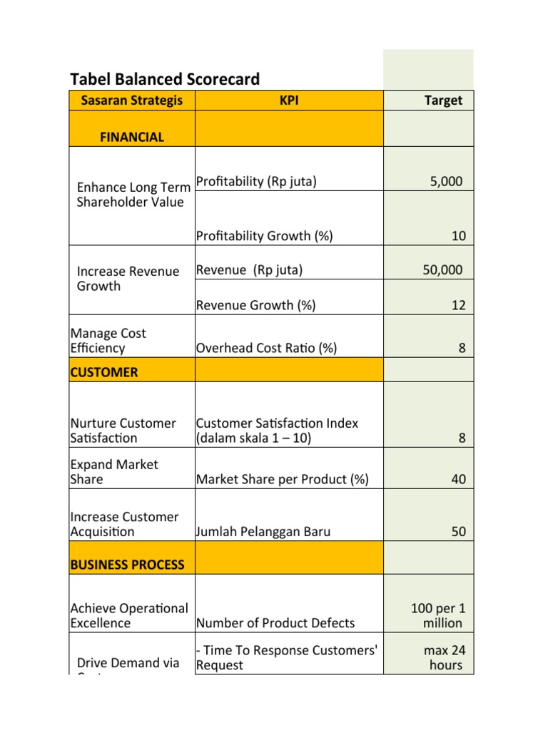 Tabel BSC | PDF
