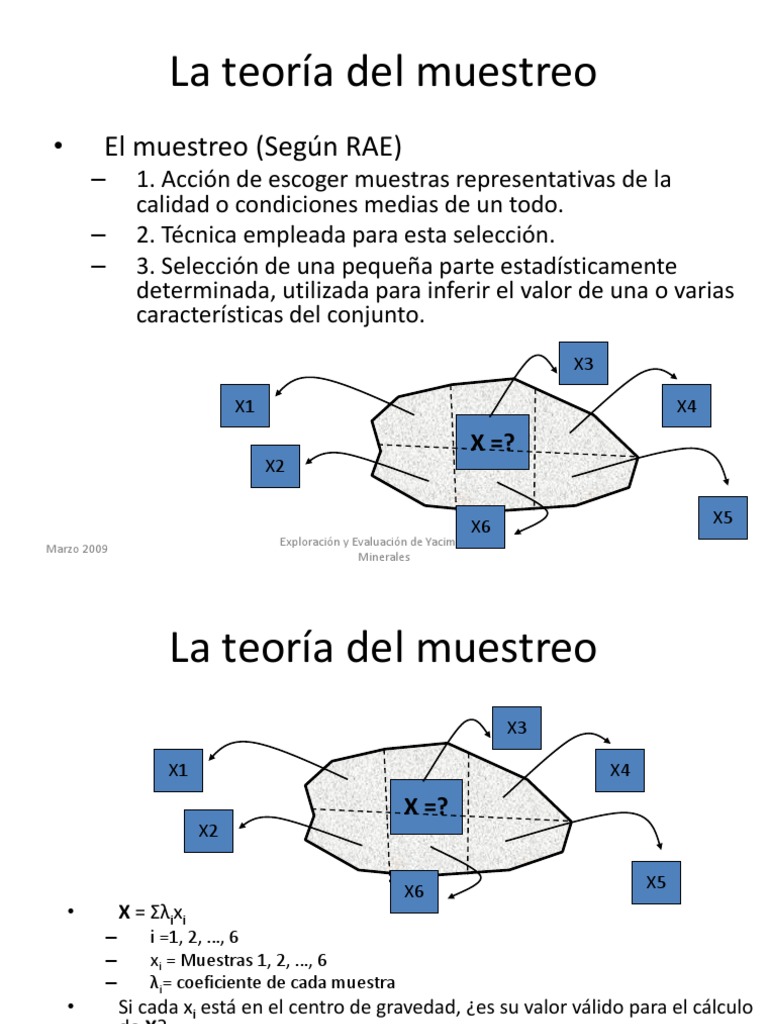 Teoria de muestreo_teoria_online
