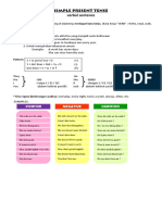 Simple Present Tense