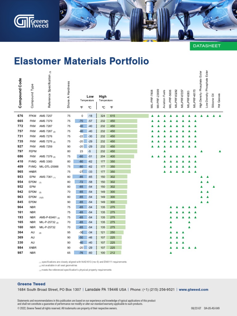 Elastomer Materials Datasheet | PDF | Building Materials | Building ...
