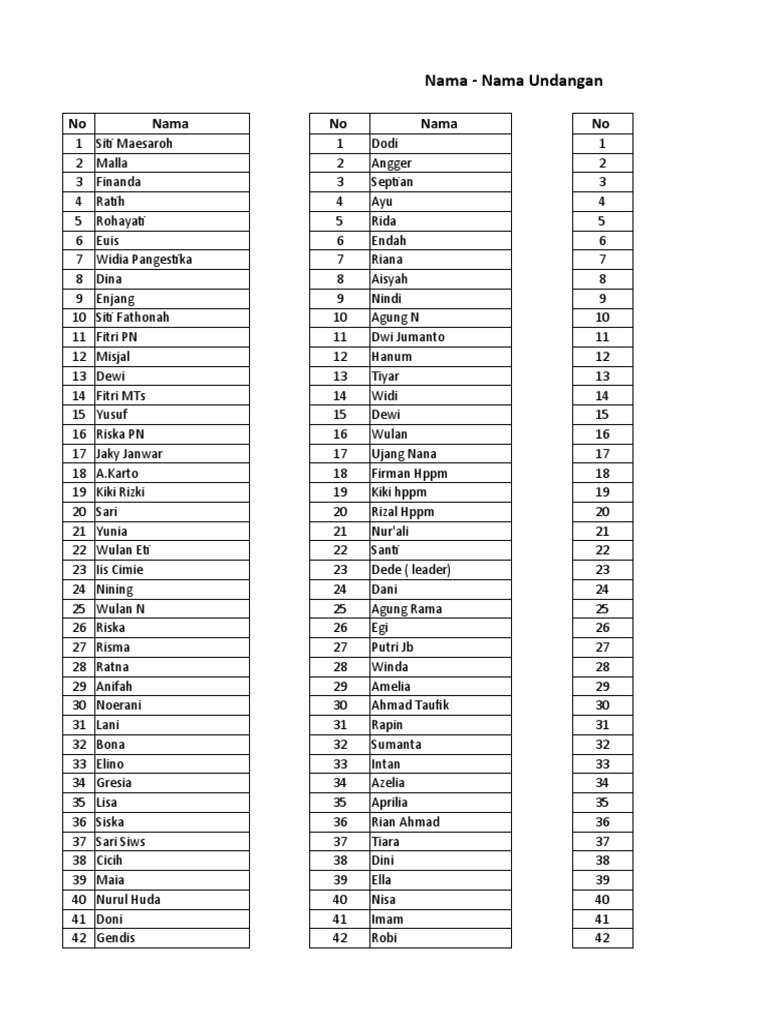 Daftar Nama Undangan | PDF