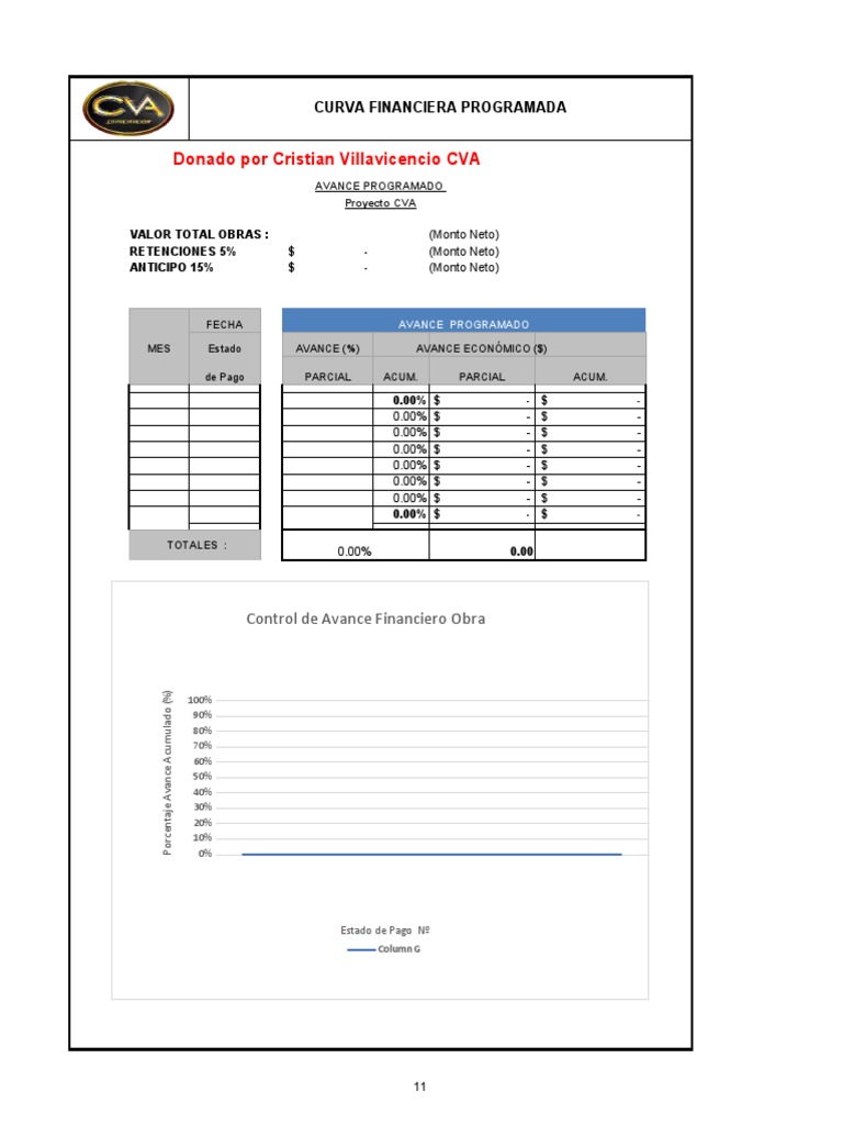 Ms Project