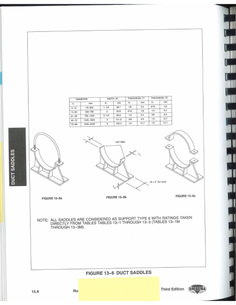 SMACNA Round Duct Saddles PDF