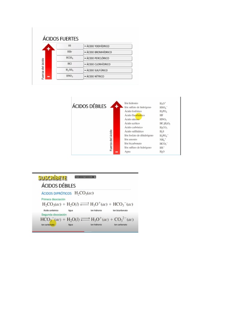Acidos | PDF