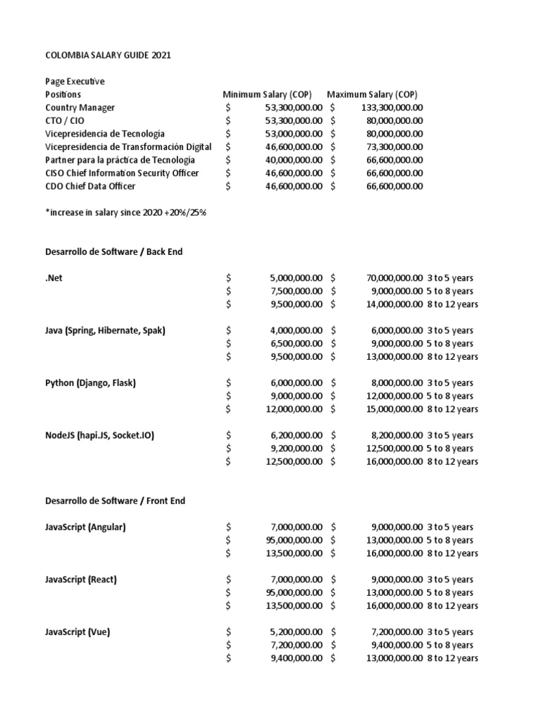 Colombia Salary Guide 2021 JCM | PDF | Computers