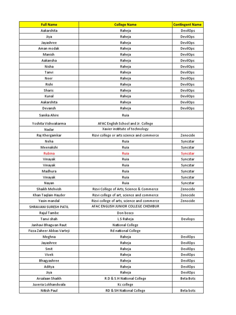 Charrods in a cultural event or festival