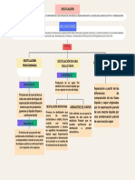 Mapa Conceptual de Destilacion