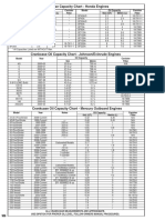 Outboard-Stern-Drive-Capacity-Charts