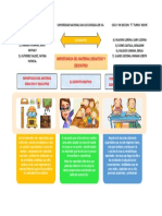 Importancia Del Material Didactico y Educativo Metodos Ludicos