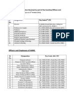 Remuneration of Officers and Employees - Correct