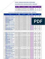 Lista de Cooperativas