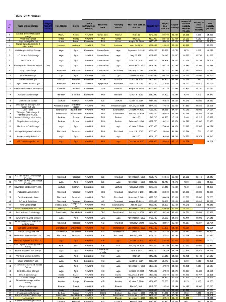 Uttar Pradesh Cold Storage Units List | PDF | Cold | Building Automation