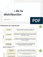 Gestión de Los Canales de Distribución