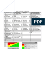 FO-07-07-JRC-SSMA Reporte de Actos y Condiciones v.3