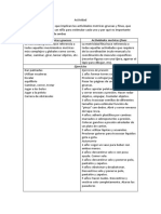 Tarea Pisc Del Desarrollo