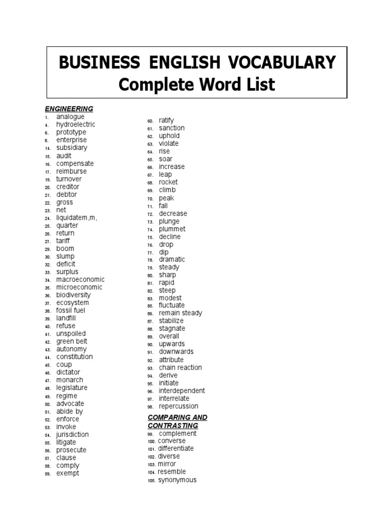 business english most common words