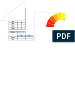 Grafico de Velocimetro